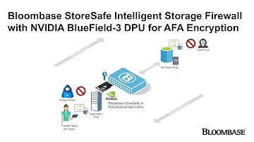 Low-Latency PQC Encryption for AFAs with Bloombase StoreSafe for ‪@NVIDIA BlueField-3 DPUs