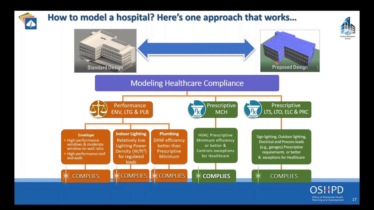 Plan Review Requirements For California Energy Code (CEC)