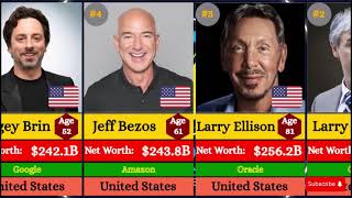 Top 100 Richest People in the World 2025 | Info Race