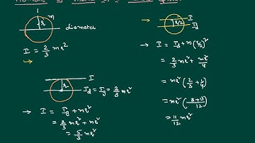 Rotational Dynamics Concept Moment of Inertia of hallow sphere about Different Axes of Rotation