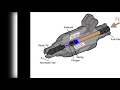 What is fuel injector &amp; how to work bs6 two wheeler bikes 2024 models