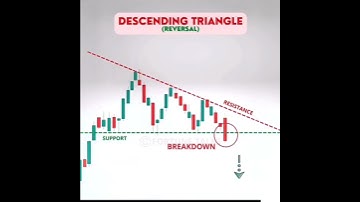 Descending Triangle Chart Pattern | Triangle Chart Patterns | Bearish Triangle | Triangle Patterns