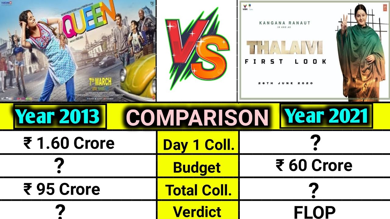 Kangana Ranaut Movie Queen 2013 vs Thalaivi 2021 movie box office collection comparison।।