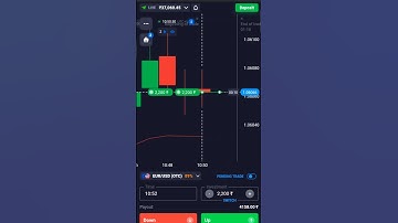 How To Win Every Trade In Quotex | Quotex Trading Strategy | #quotex  #trading  #binary