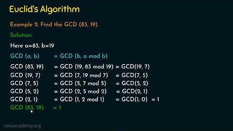 Relatively Prime (Co-Prime) Numbers