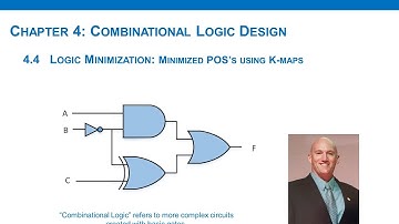 4.4(d) - Combinational Logic Minimization: K-map & POS Derivation