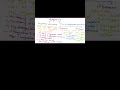 Progestins Classification in 2 Minutes | Easy Tricks
