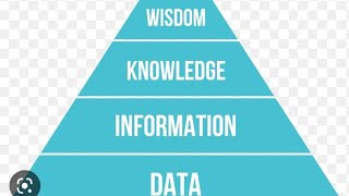 Data , Information, Knowledge And Wisdom