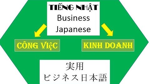 #1/3 Tiếng Nhật dùng trong công việc  実用ビジネス日本語