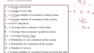 Management of Waiting Lines - Part 6