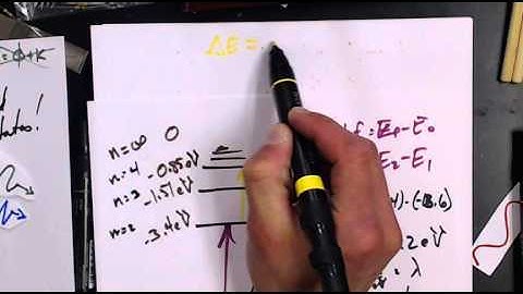 AP Physics 2 / SAT Physics - Modern Physics- Atomic Energy Levels 3