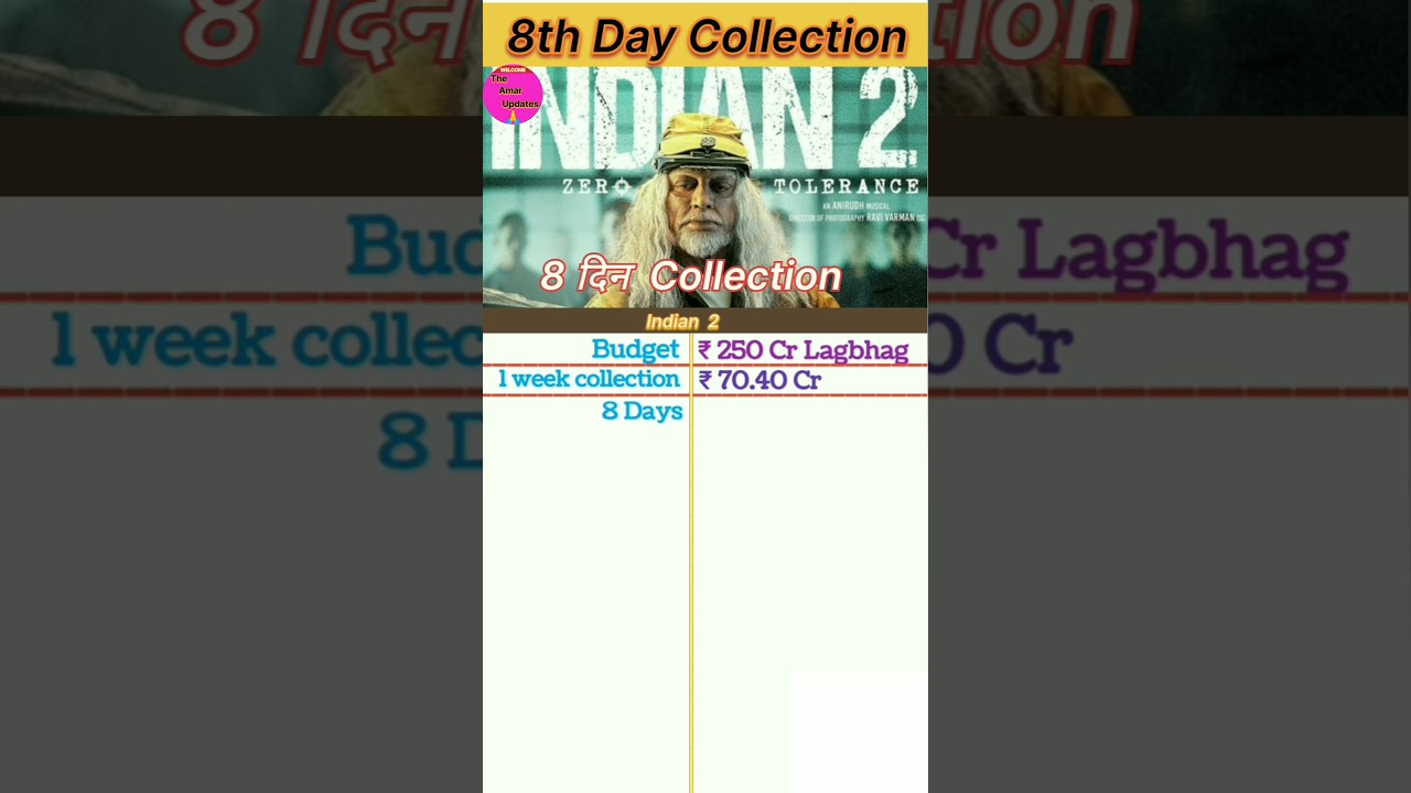 Indian 2 Box office collection | Indian 2 8th Days Collection, India 2 7th Day 