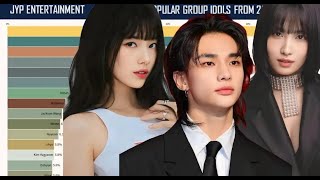 JYP ENTERTAINMENT - Most Popular K-pop Idols from 2010 to Midyear 2021 | UPDATED