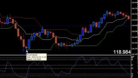 Green Arrow Binary Options Trading strategy 04 Trading Near whole numbers