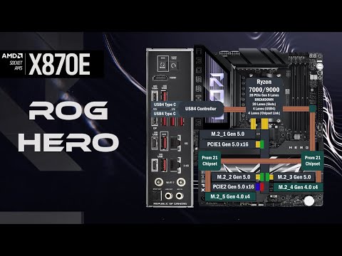 Asus X870E ROG Crosshair Hero All PCIe Connections