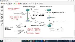 CCNP ENT DAY 9 EIGRP LAB METRIC AND DUAL ALGO
