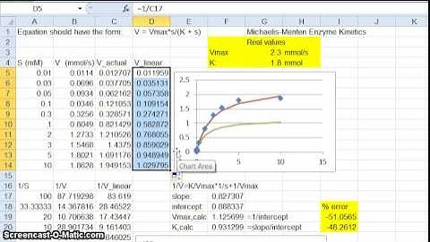 Linear vs. non-linear least squares - Michaelis Menten