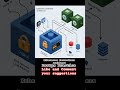 Kubernetes Controllers Architect | Kubernetes #devops #kubernetes #aws #azure #gcp