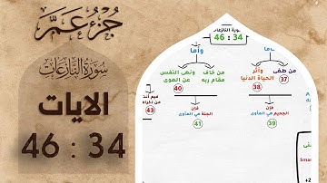 حفظ جزء عم | بالخرائط الذهنية | سورة النازعات| الايات 34 : 46 #حفظ_القرآن_الكريم