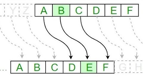 Caesar chiper in cryptography with jupyter Notebook