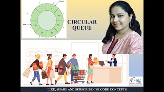 Circular Queue and Dequeue
