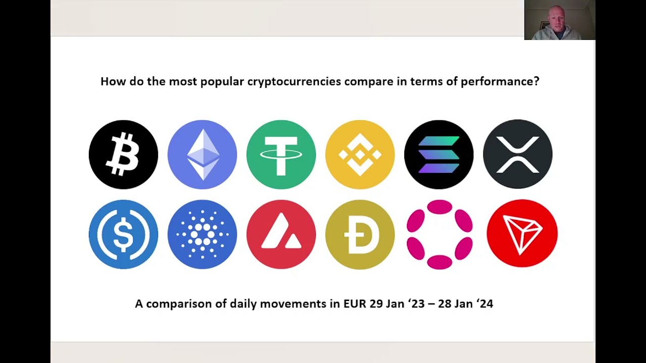 The largest cryptocurrencies compared in terms of day-to-day change and  intraday movement