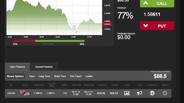 Auto Binary Signals (Main ABS) Video 1 Live Trading - November 10th 2014