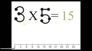 Multiply by 2 3 4 TOUCHPOINTS
