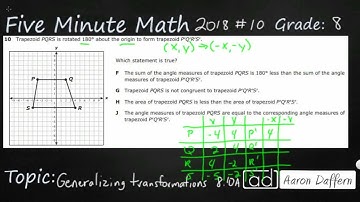 8th Grade STAAR Practice Generalizing Transformations (8.10A - #2)