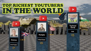 Top 50 Richest YouTubers | Earnings