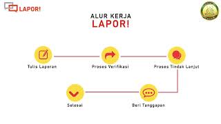Tata cara Penggunaan SP4N Lapor screenshot 5