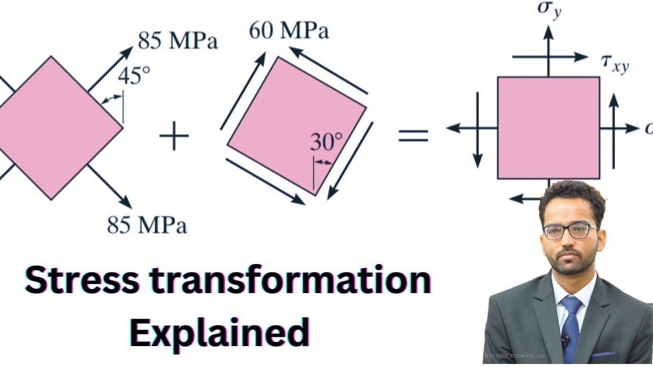 Stress Transformation Challenges Explained!  |🚀 Gate & ESE |