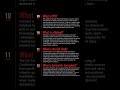 ☠️ Cyber Security Crash Course for Beginners and Pros 😱 | Cybersecurity Notes | #cybersecurity 💀 |