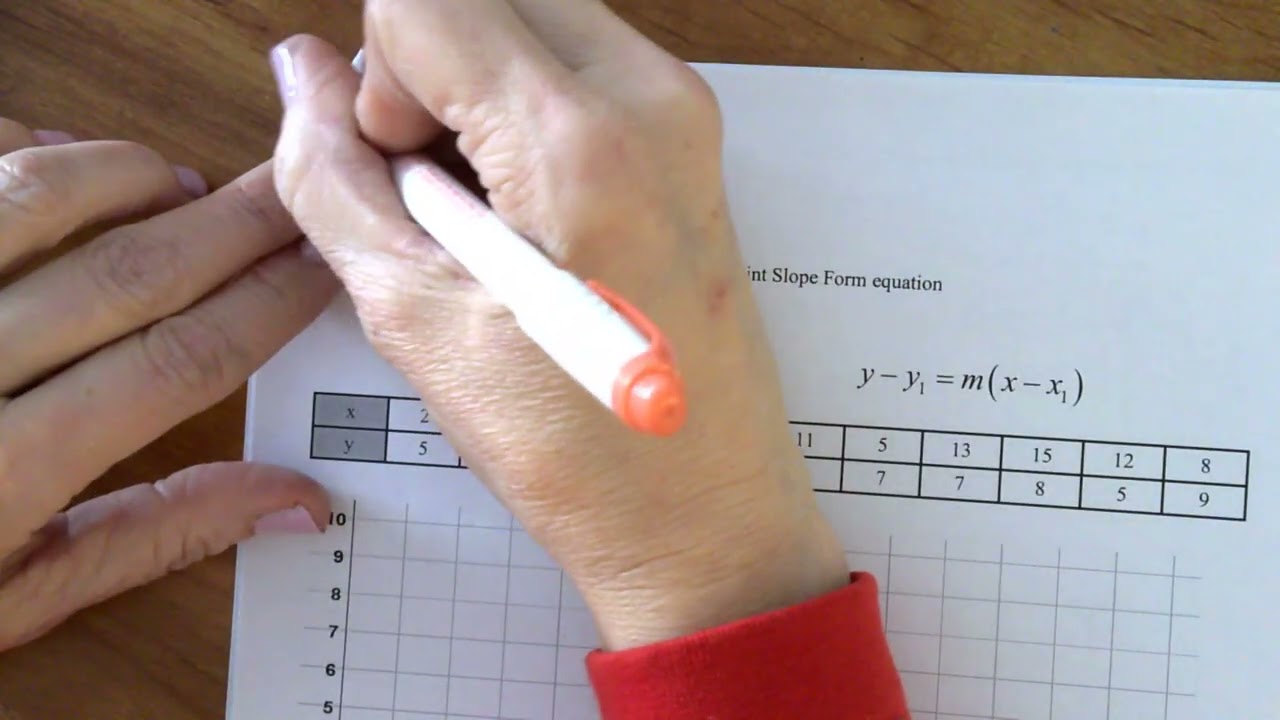 8.4 & 8.5 Scatterplots & Line of Best Fit