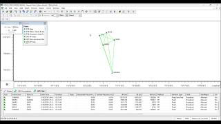 Details Pengolahan GNSS Metode Jaring Menggunakan Software Topcon Tools Update