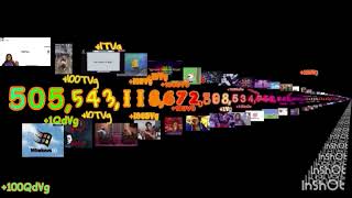 Numbers 0 to Sexvigintillion with sound by @Zayden11314 