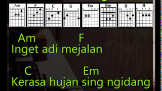 Motifora - Sang Dewi [Lirik & Chord, Kunci Gitar] chords