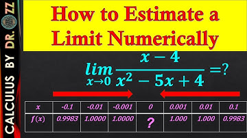 How to Estimate a Limit Numerically -  Left and Right Limits