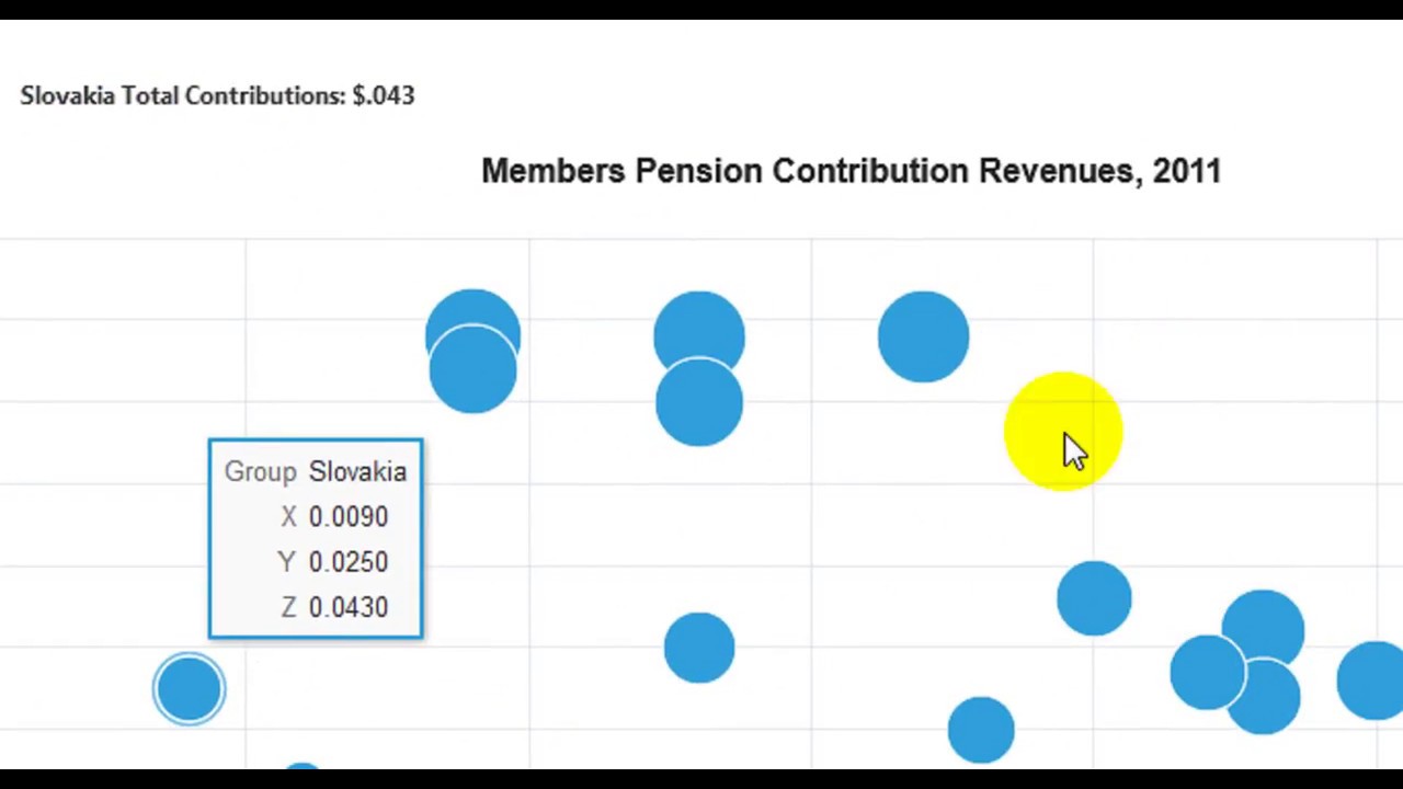 Oracle Application Express Bubble Chart