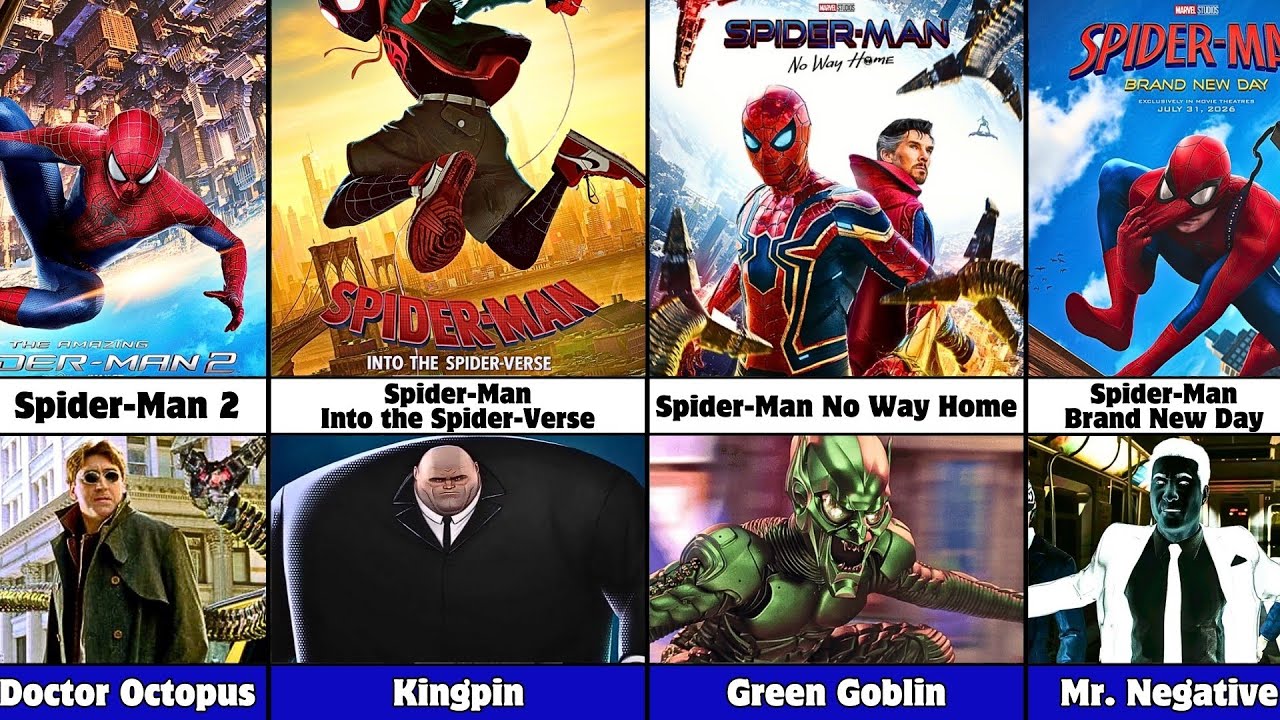 All Villains From Spider-Man Movies (2002-2027)