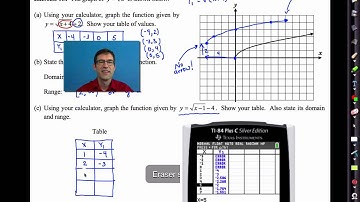 Common Core Algebra I.Unit #9.Lesson #3.Square Root Functions and Shifting