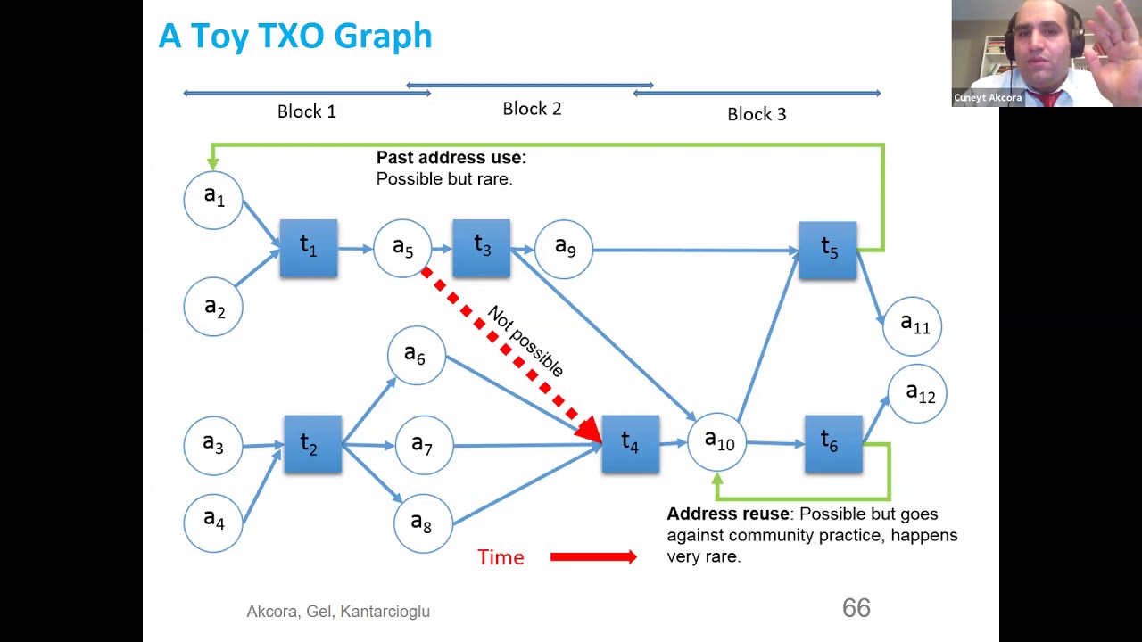 Tutorial Data Science on Blockchains 2 - YouTube