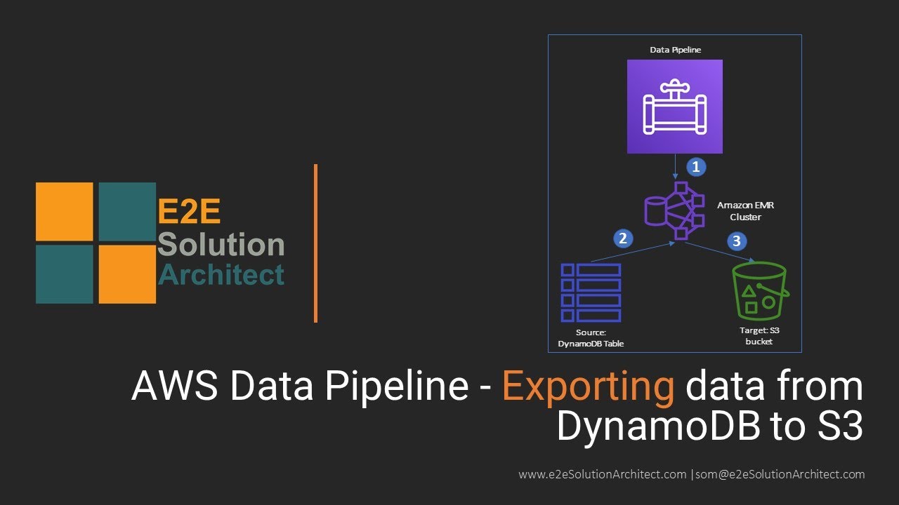 Aws Data Pipeline - Exporting Data From Dynamodb To S3