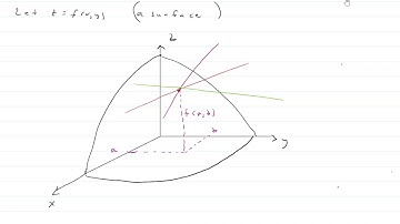 math 225 lecture sections 14.3 and 14.4