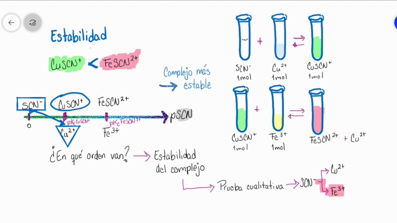 Formación y estabilidad de complejos YouTube Formación y estabilidad de complejos YouTube