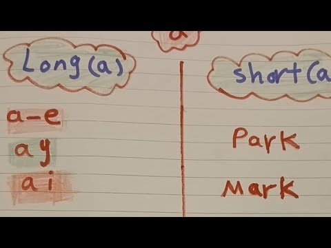       وازاي أفرق بينهم بكل سهوله