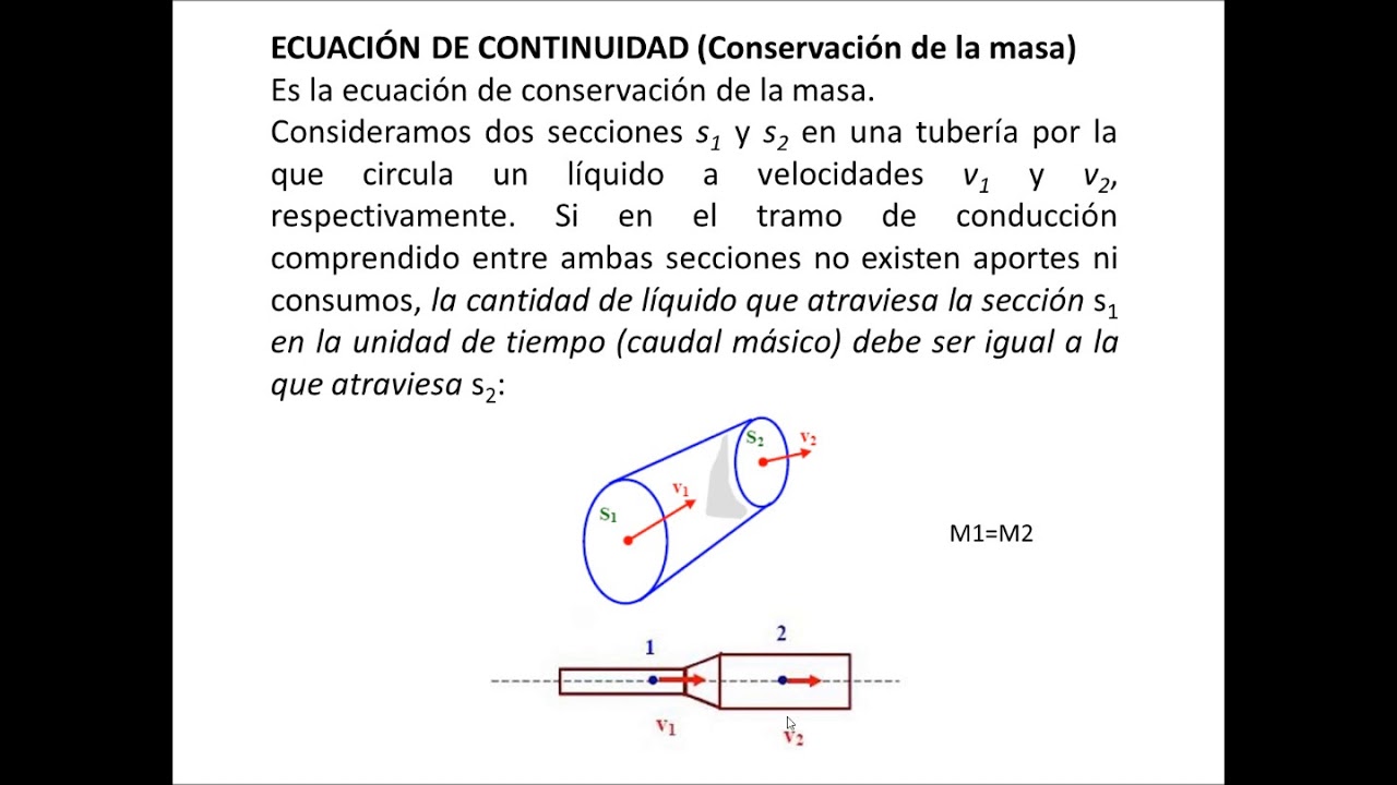 EC CONTINUIDAD Y ENERGIA YouTube