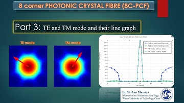 || COMSOL || || EIGHT CORNER PHOTONIC CRYSTAL FIBRE || | 8C-PCF| [Part - 3/3]