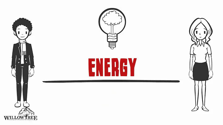 What's My Personality: Extravert or Introvert? (MBTI)