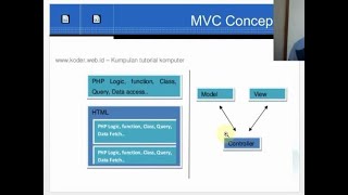 OOP dalam Web Programing dan  OOP dalam Web Database - CodeIgniter Guide